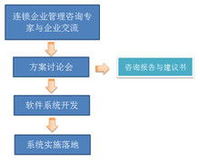 企業(yè)管理的關(guān)鍵要素與策略