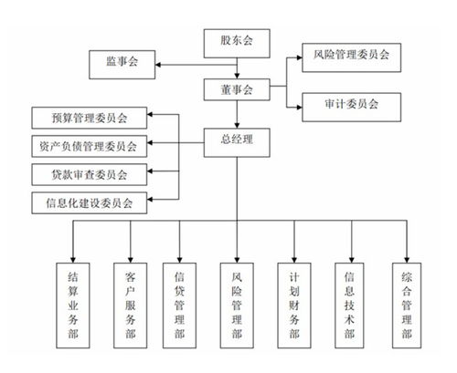 企業(yè)集團(tuán)財(cái)務(wù)公司管理辦法及其對(duì)企業(yè)管理的意義
