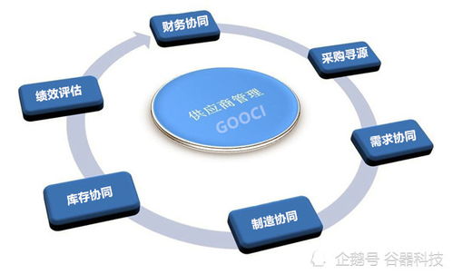 SRM系統(tǒng) 提升企業(yè)管理效率與供應(yīng)鏈協(xié)同的價(jià)值