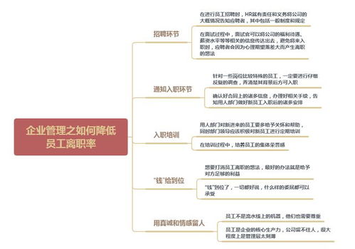 企業(yè)管理之如何降低員工離職率 5個(gè)措施，教你輕松有效地控制