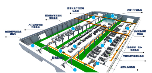 上海交大智邦 一家怎樣的智能制造企業(yè)？