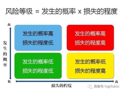 三步構(gòu)建企業(yè)供應鏈風險防火墻