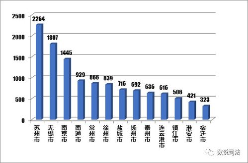 江蘇企業(yè)管理人員刑事風(fēng)險(xiǎn)大數(shù)據(jù)分析報(bào)告——基于35萬件刑事判決的實(shí)證研究