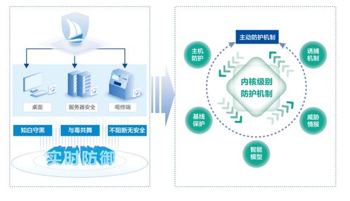 美創科技 構筑高校數據安全防護體系，賦能環境科技領域技術開發